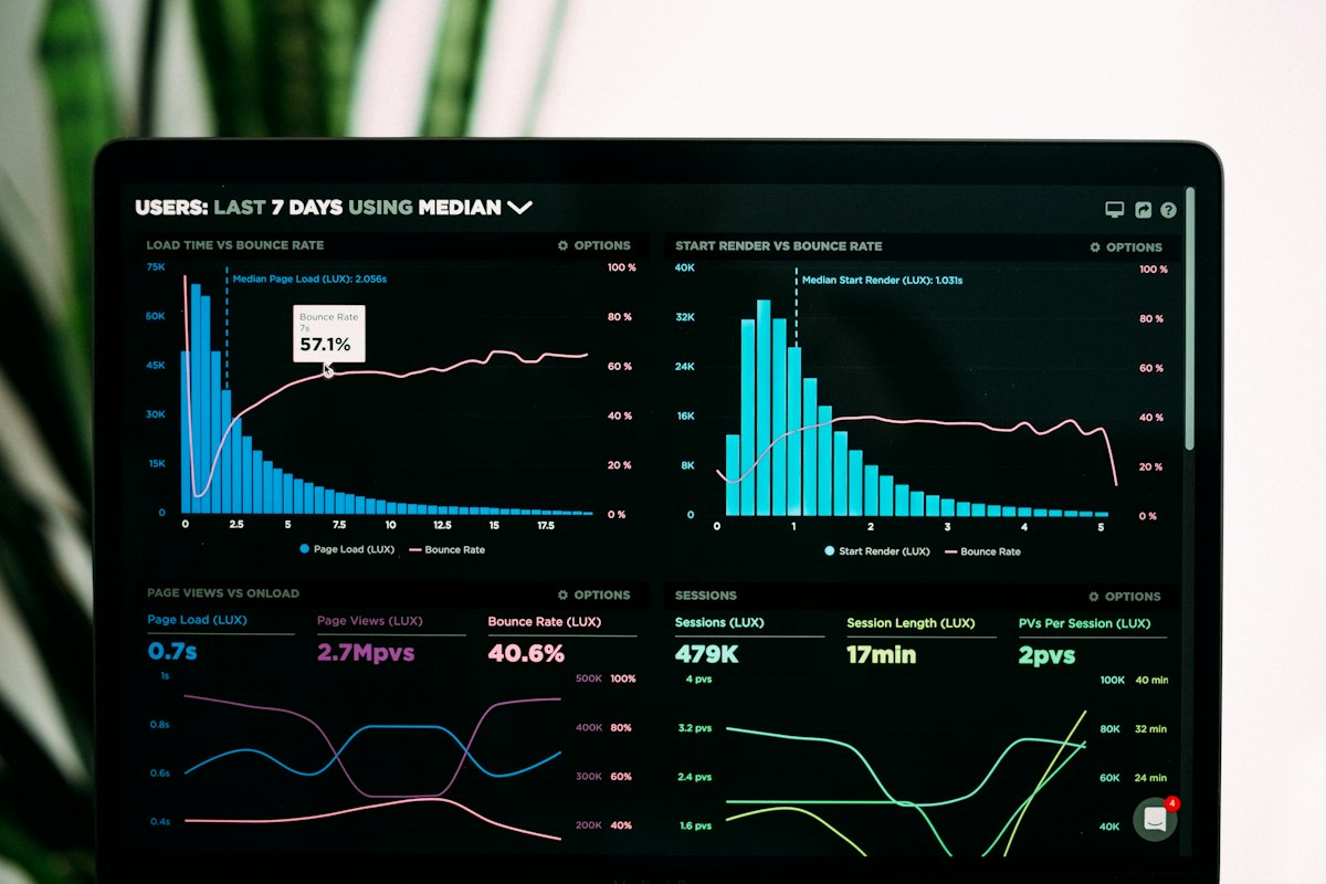 Dashboard mit Diagrammen — Visualisierung von Stimmungsmetriken